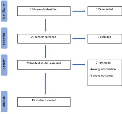 Efficacy and safety of high-pressure balloon dilatation for primary obstructive megaureter in children: A systematic review